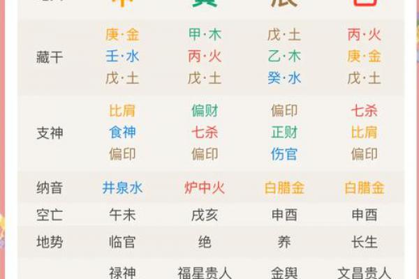 甲申日柱的男命八字_男命八字中的甲申日柱解析 甲申日柱的男命八字_男命八字中的甲申日柱解析